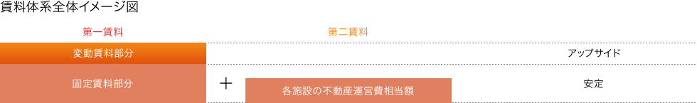 大江戸モデルの特徴